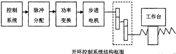 海南藏族蔡司海南藏族三坐标测量机